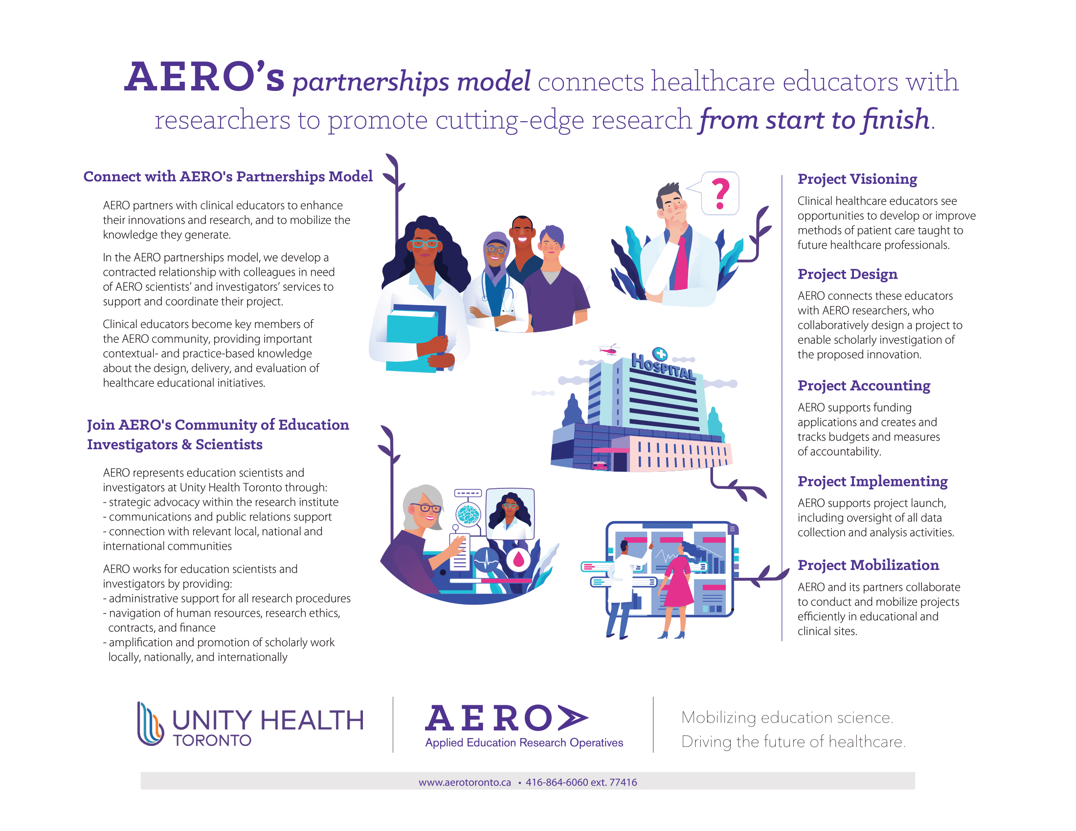 AERO's Partnership Model